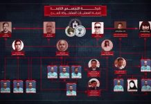 Spy Confessions: Advanced Techniques and Destructive Operations Thwarted by High Security Vigilance